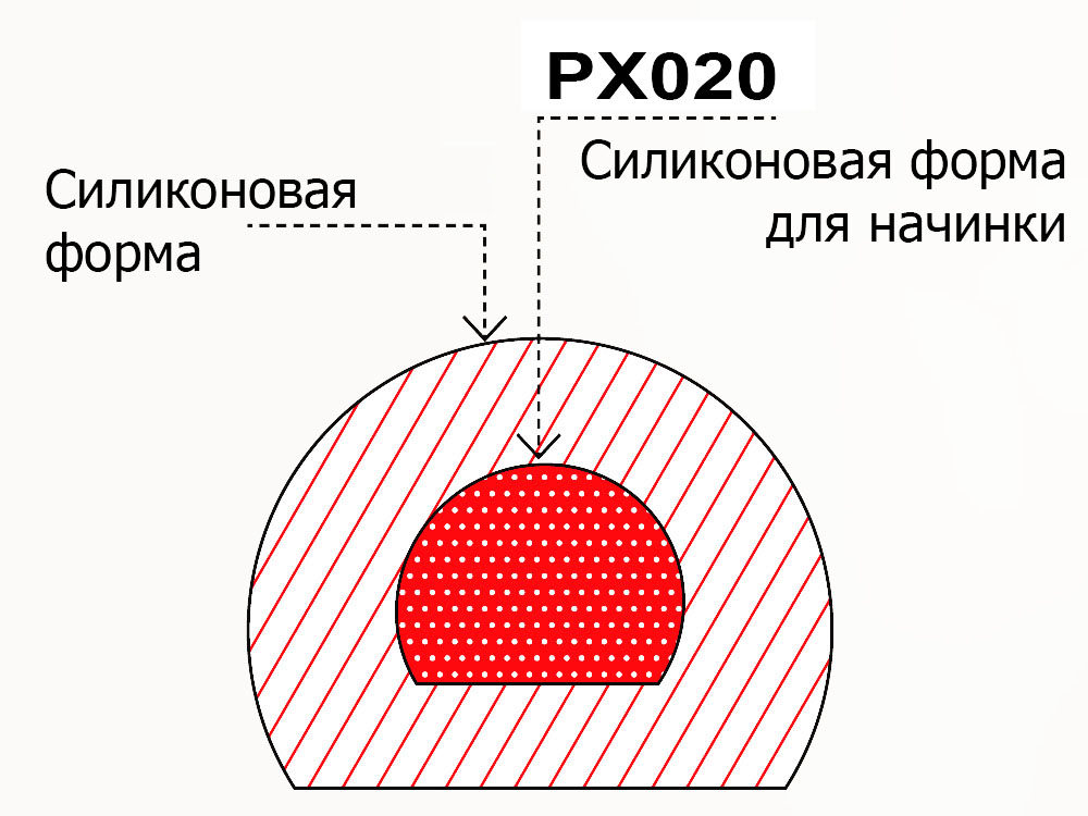Форма силиконовая PX020_1